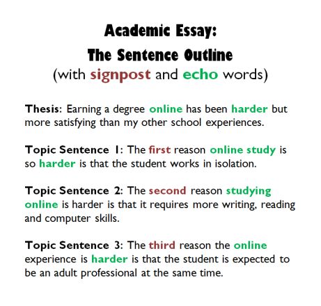 academic essay outline